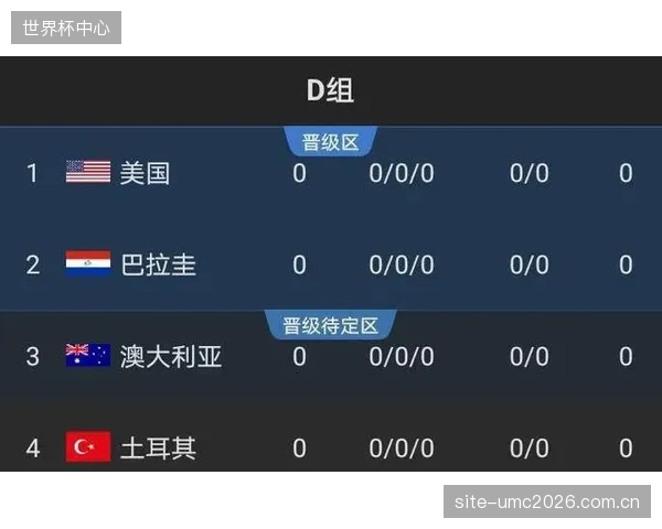巴拉圭世界杯首战将对阵东道主之一的美国队，比赛结果将直接影响小组出线形势。