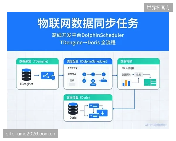 SubAir的闭环运维本质,是整合了地下无线传感器、云端数据分析和自动化控制的物联网解决方案,标志着草坪管理告别纯粹依赖人工经验的时代 SubAir的闭环运维本质,是整合了地下无线传感器、云端数据分析和自动化控制的物联网解决方案,标志着草坪管理告别纯粹依赖人工经验的时代